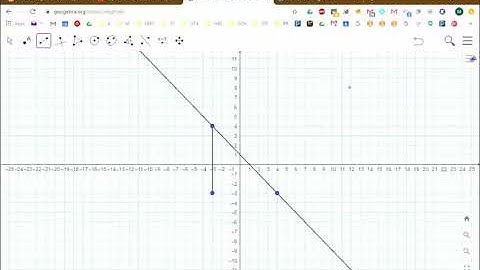 Finding the Slope and Y-int Using Geogebra Classic