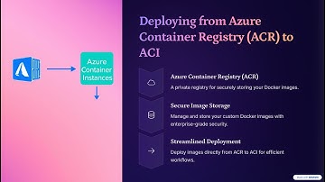 Azure & Azure Devops | How to deploy custom image over Container Instance through ACR | session 51 |