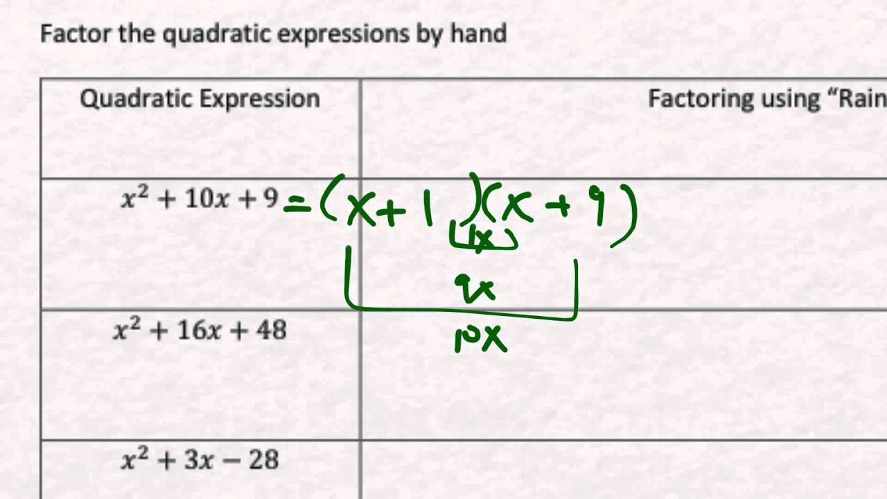 factoring quadratic expressions factoring quadratic expressions