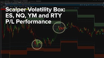 Scalper Volatility Box Performance Trading ES, YM, NQ and RTY