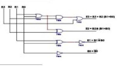 BCD TO EXCESS 3 CODE CONVERTER