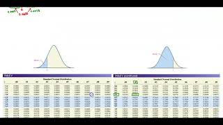 Math 14 7.2 Objective 2: Finding the Value of Zα