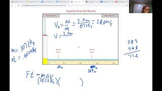 Impulse and force from the boards