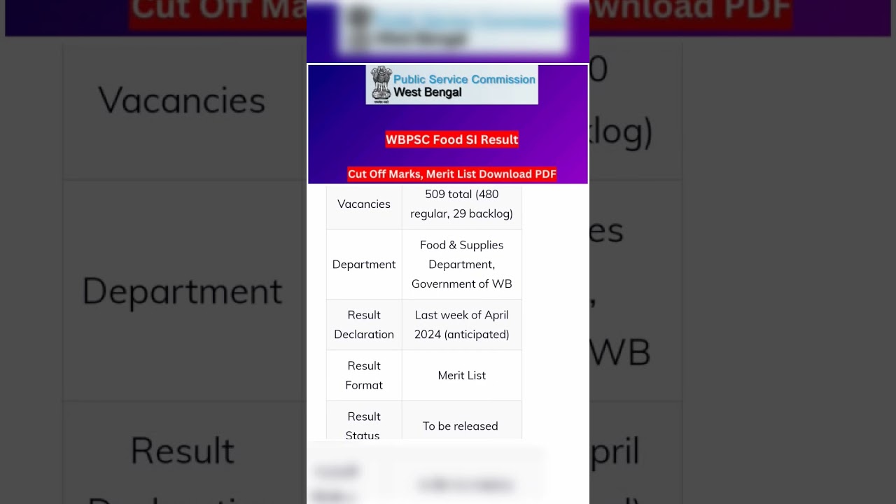 WBPSC Food SI Result 2024, Cut Off Marks, Merit List Download PDF