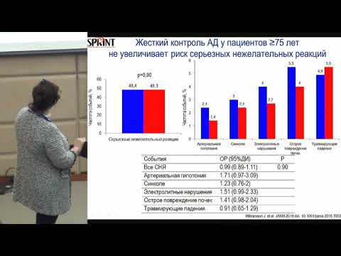 Ж.Д. Кобалава, Артериальная