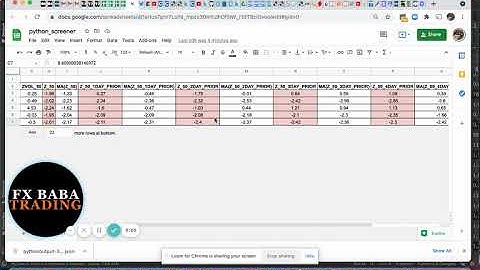 Custom Build Stock / Crypto Python Screener