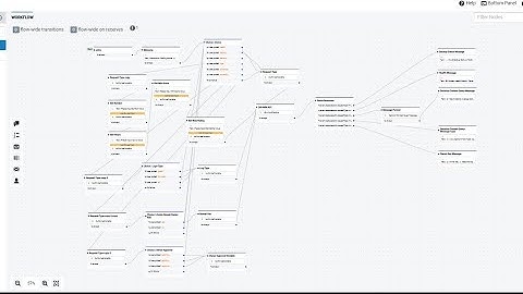 Botpress + n8n Integration | Complete Workflow Assembly (No Server Access)