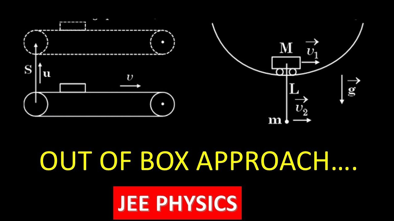 Prescore test good questions from Allen for JEE 2026