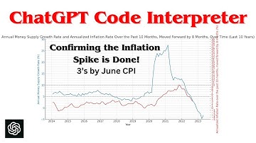 Using ChatGPT’s Code Interpreter to Confirm the Inflation Spike is Done!