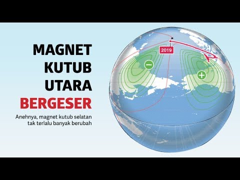 Video: Pergeseran Kutub