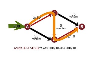 INFO2040X mod2 tardos braess paradox v1