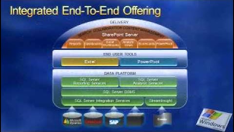 SQL Server 2008 BI Dashboards Parte 01