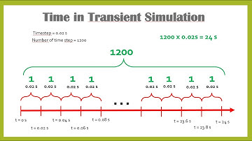 ✅ ANSYS FLUENT Tutorial - Steady & Transient Simulation - Part 4/5