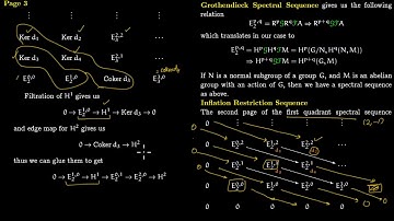 Inflation Restriction Spectral sequence