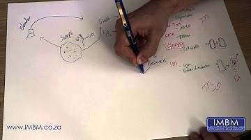 Extracting Genomic DNA Part 1