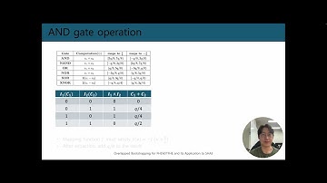 FC25: Overlapped Bootstrapping for FHEW/TFHE and Its Application to SHA3