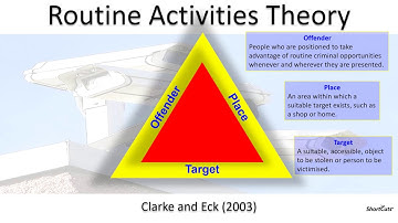Visualising Routine Activities Theory