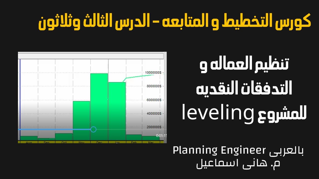 كورس التخطيط و المتابعه | الدرس الثالث وثلاثون تنظيم العماله و التدفقات النقديه للمشروع leveling