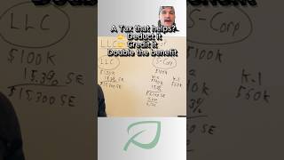 A tax that benefits you TWICE