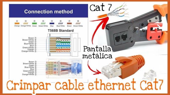 Crimpar cable de red 10G fácil! Cat6A y RJ45 pasante 