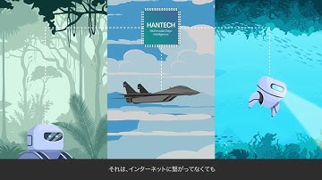 Hantech Multimodal Edge Intelligence [Japanese version]