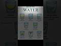 "Add THIS to Your water 💦 and See the Magic! 💧🔥" #HealthyHabits #water #habit #shorts