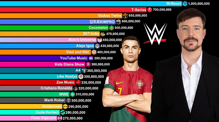 Top 30 Most Subscribed YouTube Channels 2005-2030 | MrBeast vs T-Series vs Stokes Twins