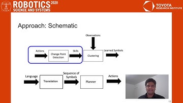 RSS 2020, Spotlight Talk 102: Simultaneously Learning Transferable Symbols and Language Grounding...