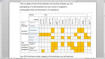 Map employability skills and dimensions of competency