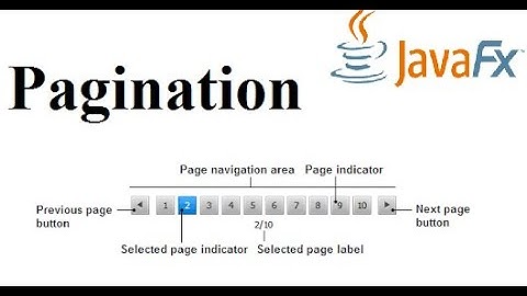 JavaFX Tutorial 25 - Pagination Java GUI