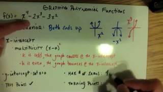 Graphing Polynomials 1