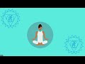 Throat Chakra Activation with 21 Affirmations