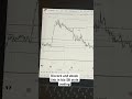 The problem with traders, is how to identify and execute, The ebook is in bio #staceyburke #trading