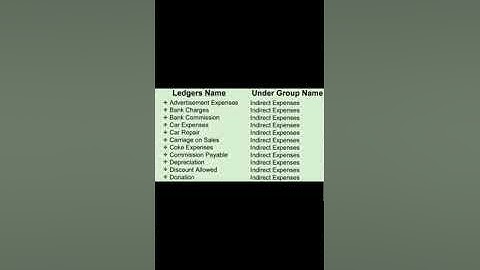 List of ledgers and groups in tally Erp9 hindi // ERP9 # md creator // #marg erp