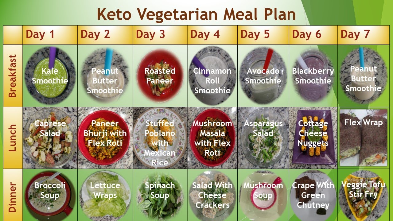 Vegetarian Keto Meal Plan: Keto Meal Plan: Vegetarian Keto Diet