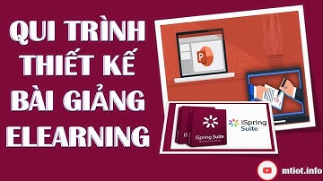 Elearning | Qui trình thiết kế bài giảng điện tử - bài giảng Elearning | MT Education