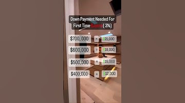 Get A Free House 🏡  With The NACA Program