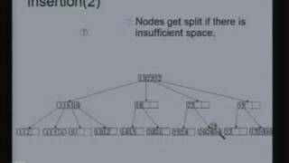 Lecture - 13 Trees