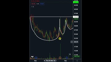 #Powerplay VCP Pattern | Highest Profitable Chart Pattern In The Stock Market