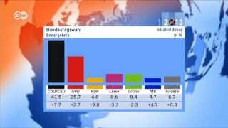 Предварительные официальные итоги выборов в бундестаг
