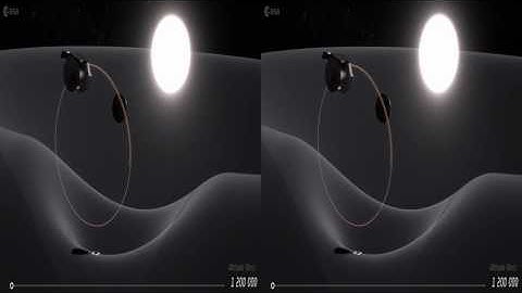 Lagrange point L2 from video Space debris a journey to Earth 3D stereoscopic