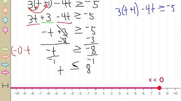 Multi Step Inequalities   Distributive Property