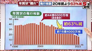 【年賀状激減】発行枚数20年で60％以上減少　新年の挨拶は今やLINEやSNSが主流 (2022年12月15日)