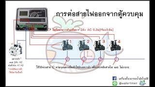 การประกอบตู้คอนโทรล เเละ ต่อแมกเนติก กับเครื่องตั้งเวลารดน้ำ