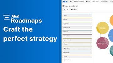 Aha! Roadmaps | Strategy overview
