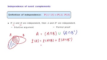L03.4 Independence of Event Complements