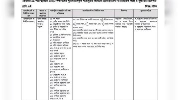 Assignment FOR 7th week answer 2021 class-6||Math||
