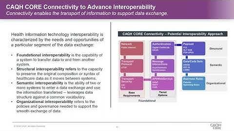 Enhancing Industry Interoperability: CAQH CORE Connectivity Operating Rules