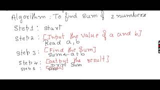 Problem solving through programming 21PSP23/13 - Module 1 Cont ..