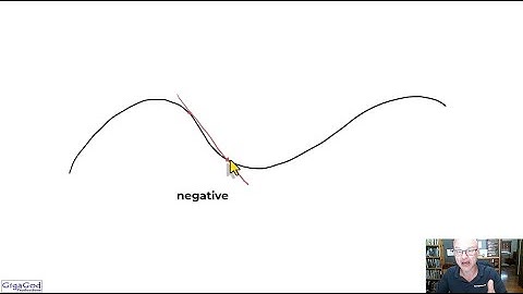 Average Rate of Change
